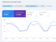 ​GSC introduce functionalitatea „sticky filters” pentru rapoartele de performanta